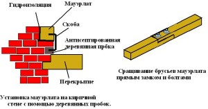 Установка мауэрлата на кирпичную стену с помощью деревянных пробок